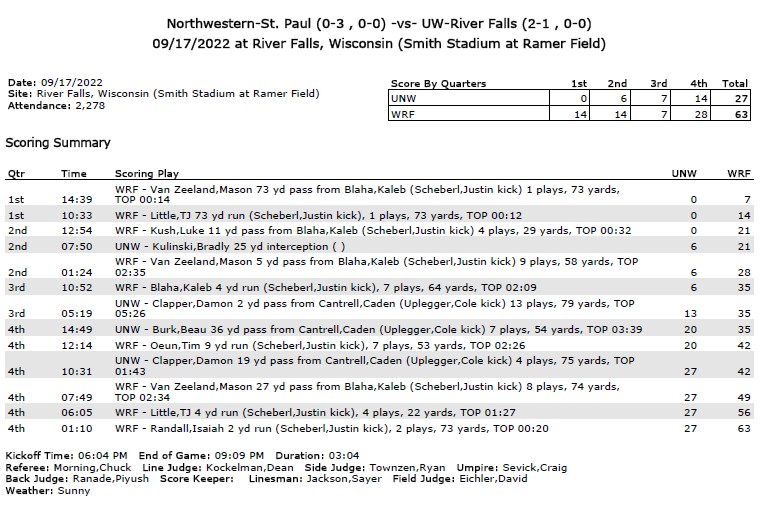 WIAC Football Box Score